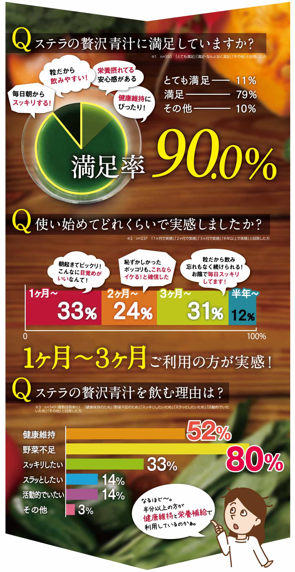 ステラアンケート調査