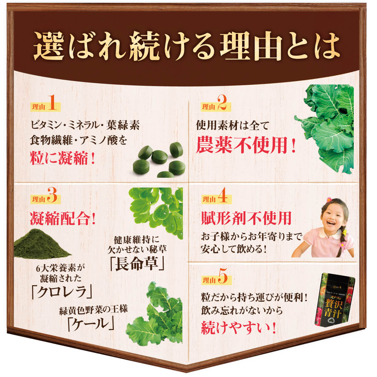 選ばれ続ける理由とは粒に凝縮、農薬不使用、凝縮配合、賦形剤不使用、続けやすい！