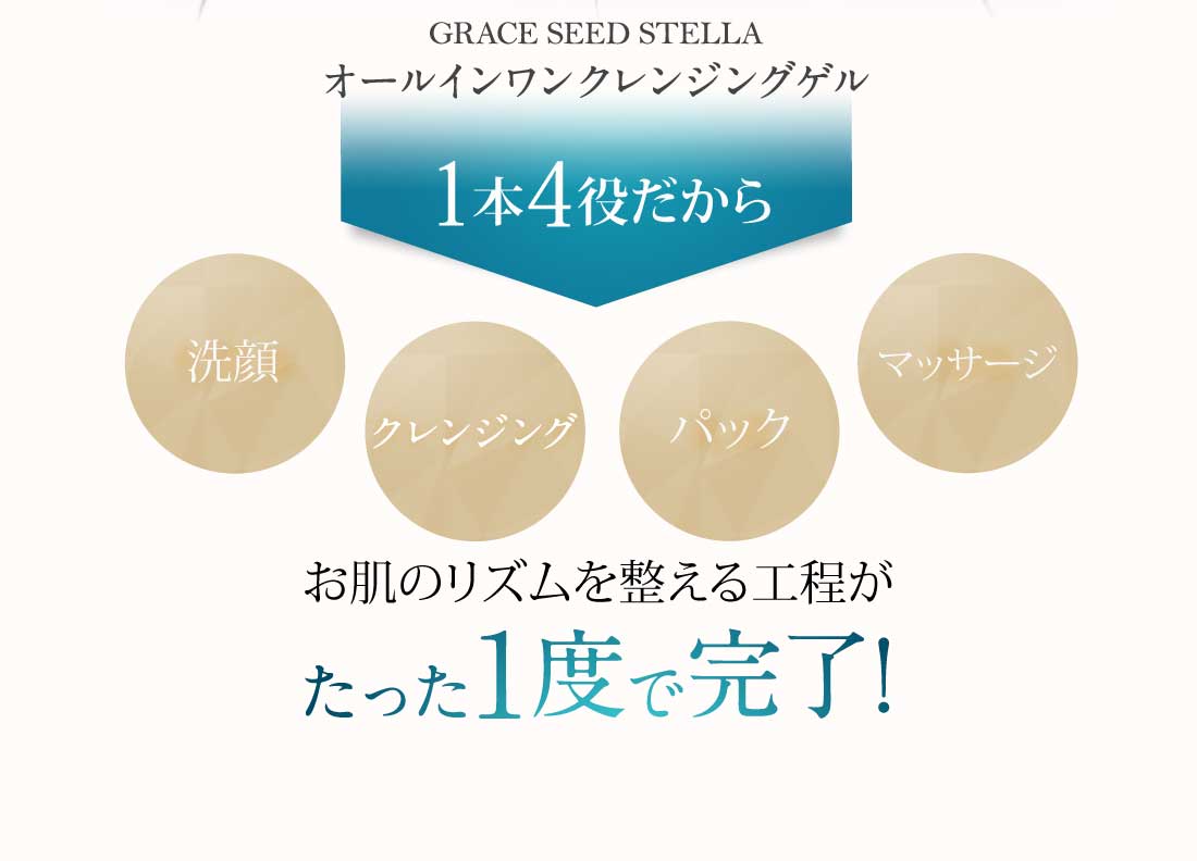 スキンケアに欠かせない5つの要素がたった1度で完了