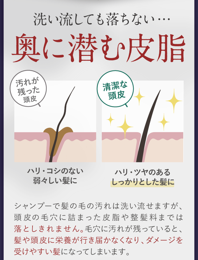 奥に潜む皮脂