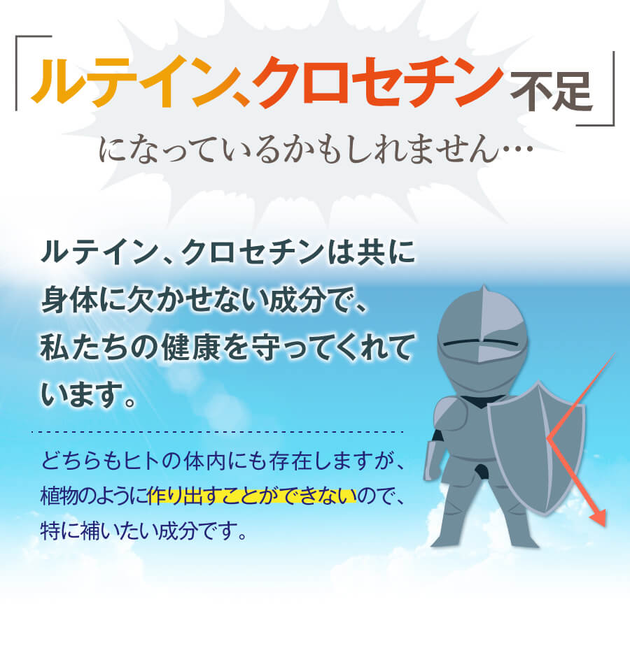 しかし、ルテインは４０歳から大幅に減少。厚生労働省によるとルテインは少なくとも1日６mgも摂取が必要。このままでは手遅れになる可能性も