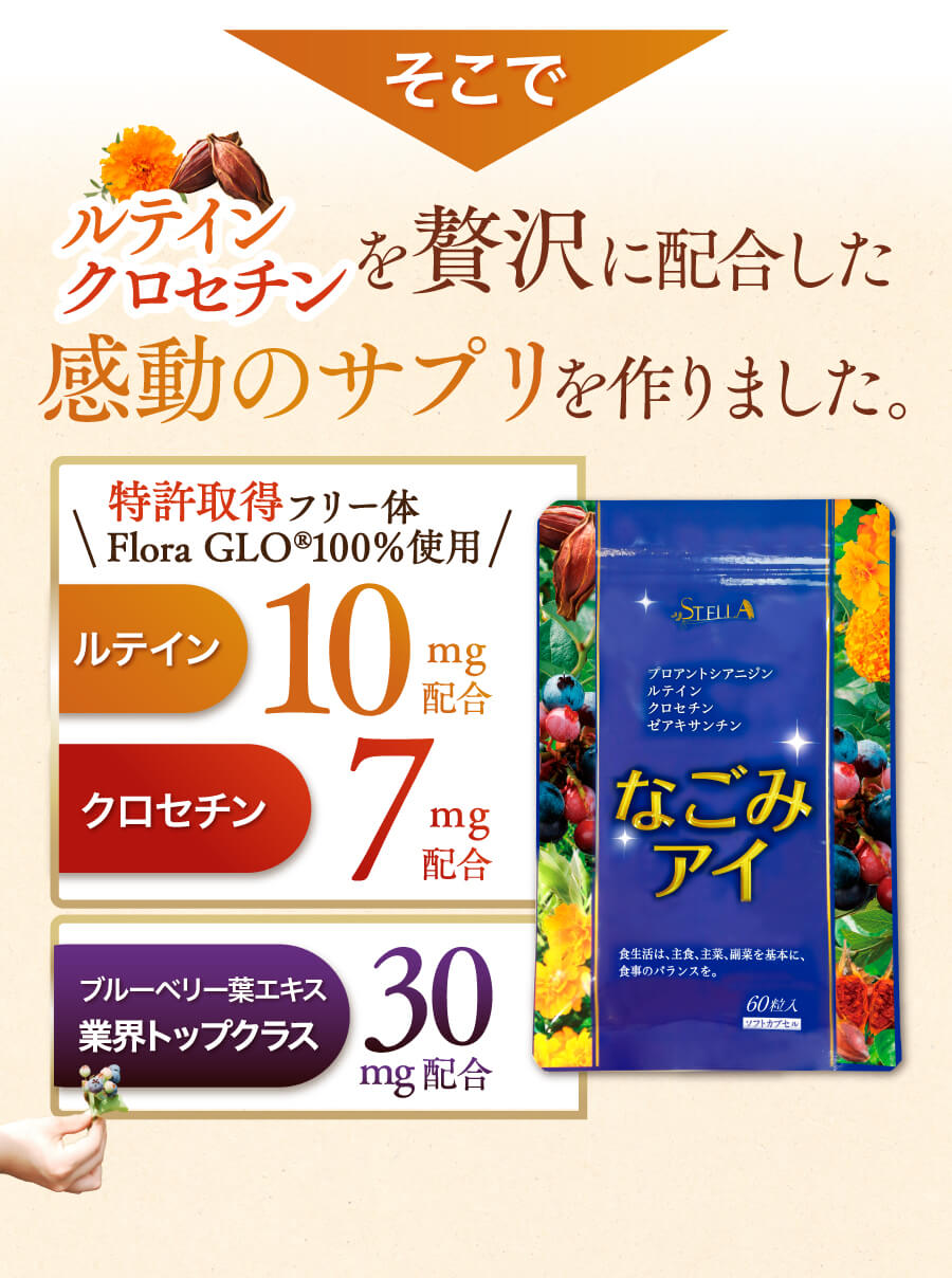 そこでルテイン、クロセチンを贅沢に配合したステラ史上最高のサプリを作りました。ルテイン１０mg。クロセチン７mg。ブルーベリー葉３０mg配合。特許取得フリー体ルテインFloraGLOを１００％配合。早く、隅々まで届くクロセチン７mg配合。業界トップクラスの配合量。GMP取得工場のみで製造加工。果実の約８倍のポリフェノール量ブルーベリー葉エキス３０mg配合。ルテインとクロセチンの相乗効果２４時間ずっとサポート