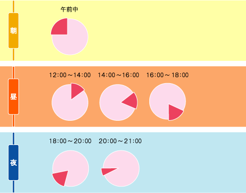 時間指定